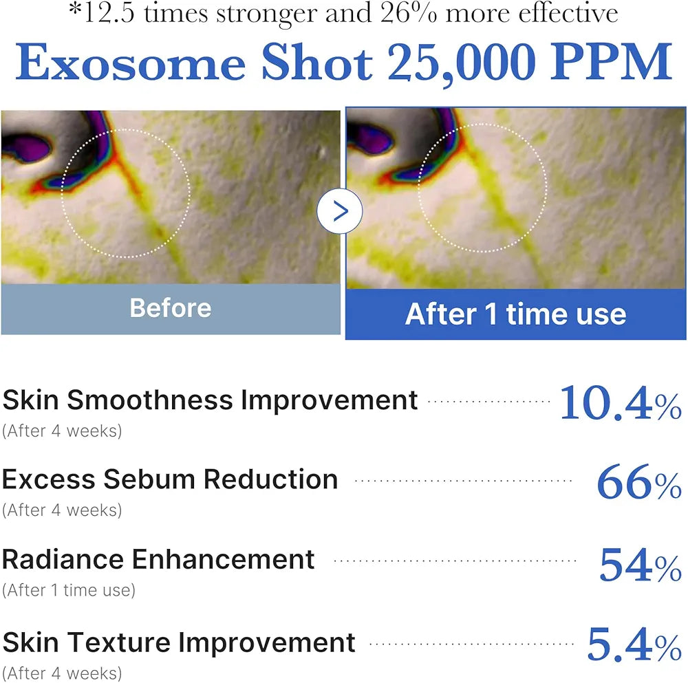 Medicube Exosome Shot Zero 25,000 PPM